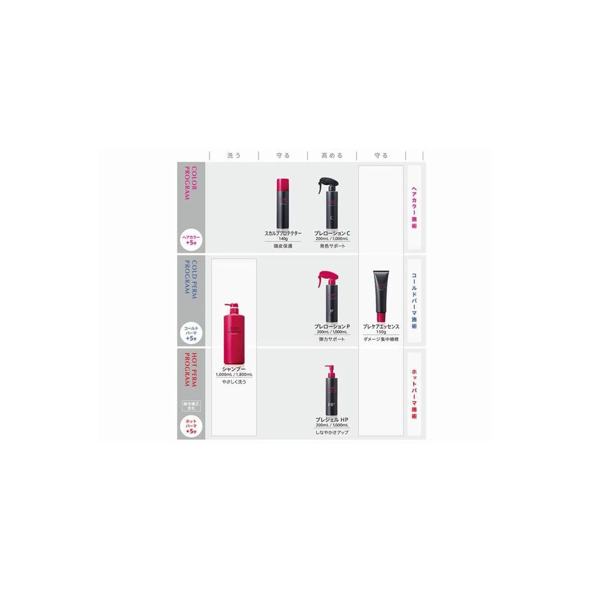 サロンプログラム プレローションC 1000mlレフィル≪ヘアカラー用前処理剤≫ 2