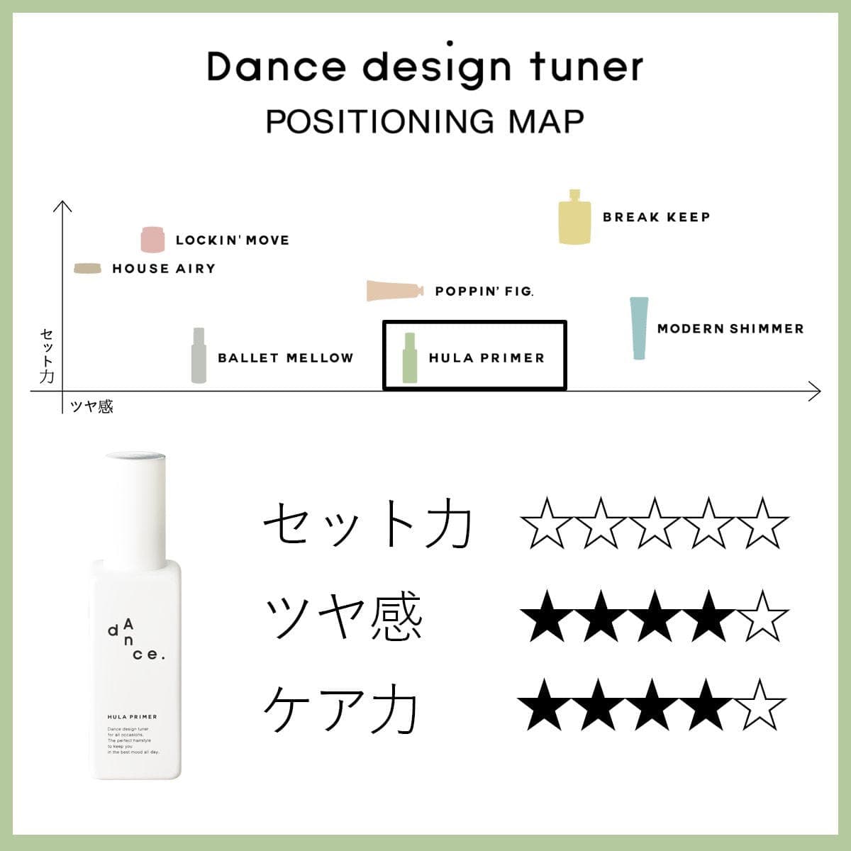 ダンスデザインチューナー フラプライマー 120ml 2