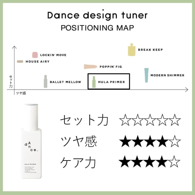 ダンスデザインチューナー フラプライマー 120ml 2