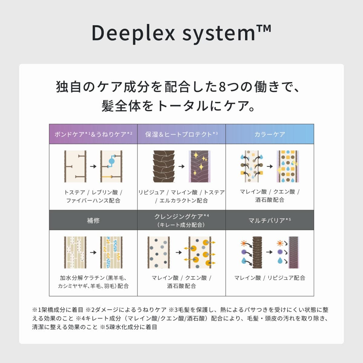 ディープレックス ミルクn 100g 3