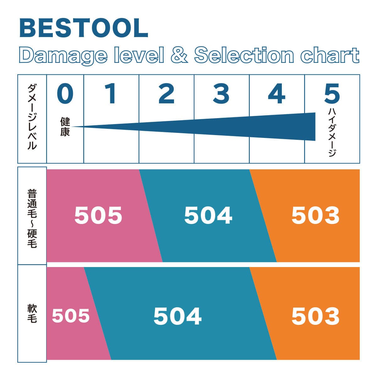 ベスツールハーブ 503 2剤 400ml (ブロム酸) 3
