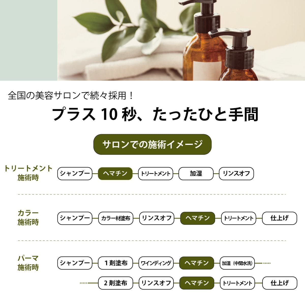 エポ プレミアムヘマチンミスト ミニ 45mL 5