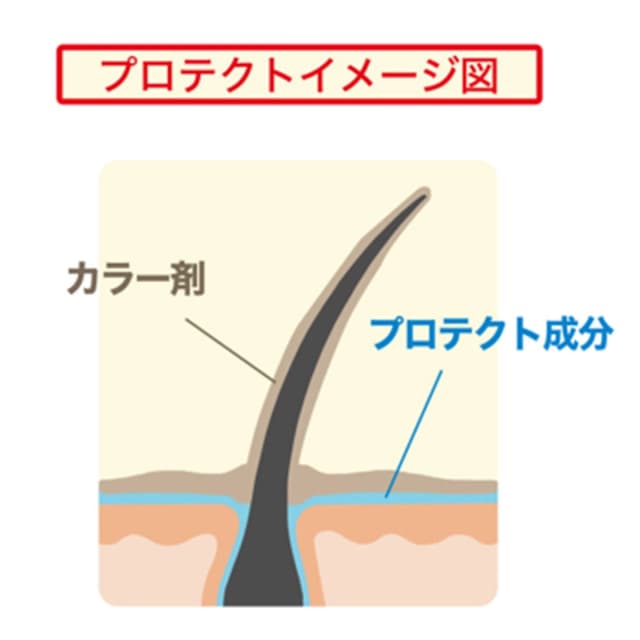 ウアオ スキャルプアーマー 500g（頭皮用保護ジェル） 2