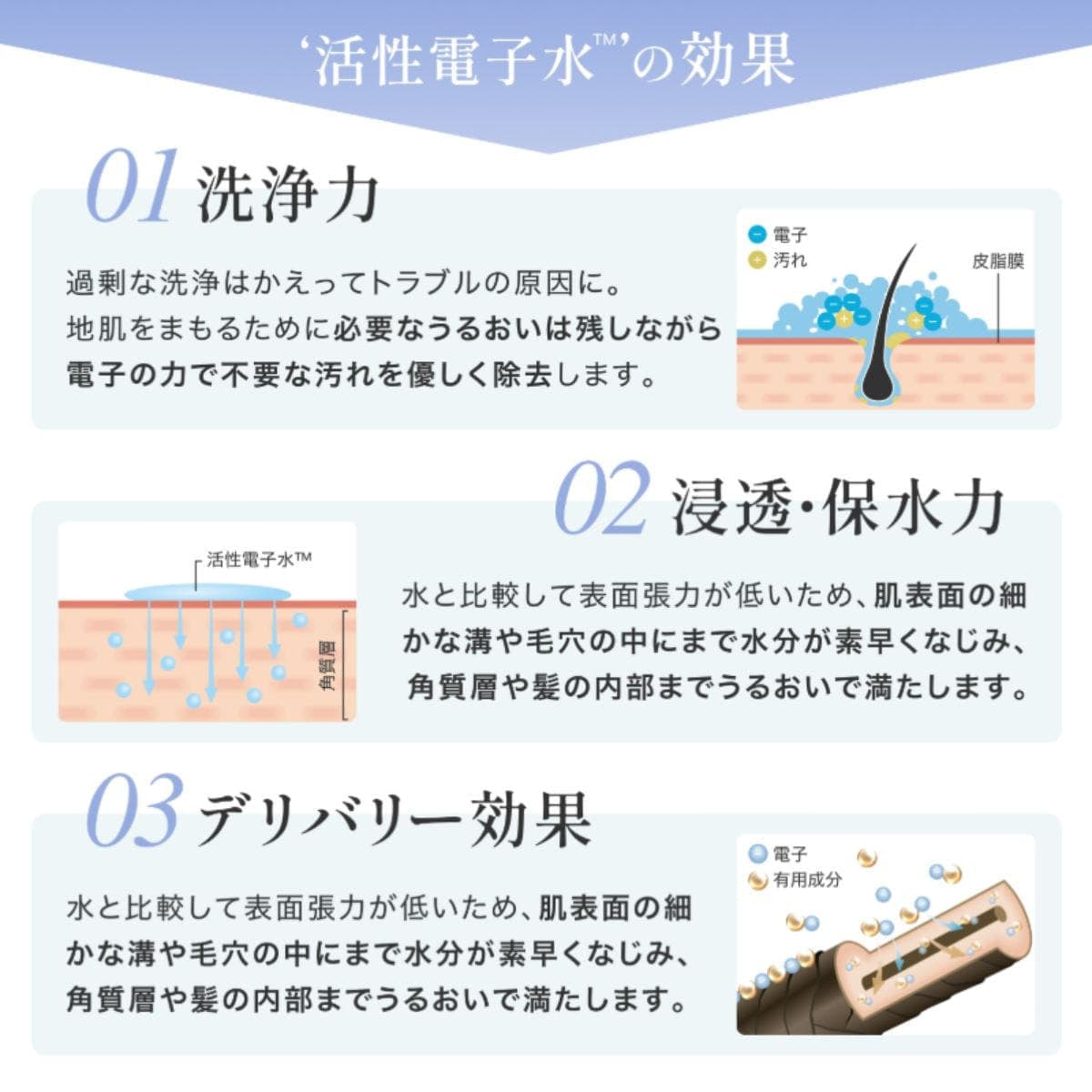 エレクトロン コスメティクス  シンクロシャンプー ファム DAMAGE REPAIR 300ml 8