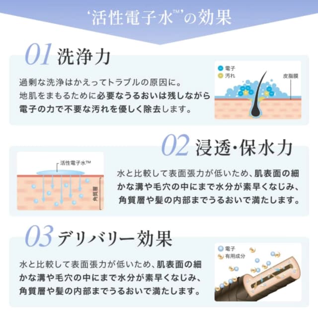 エレクトロン コスメティクス シンクロトリートメント DAMAGE REPAIR 180g 8