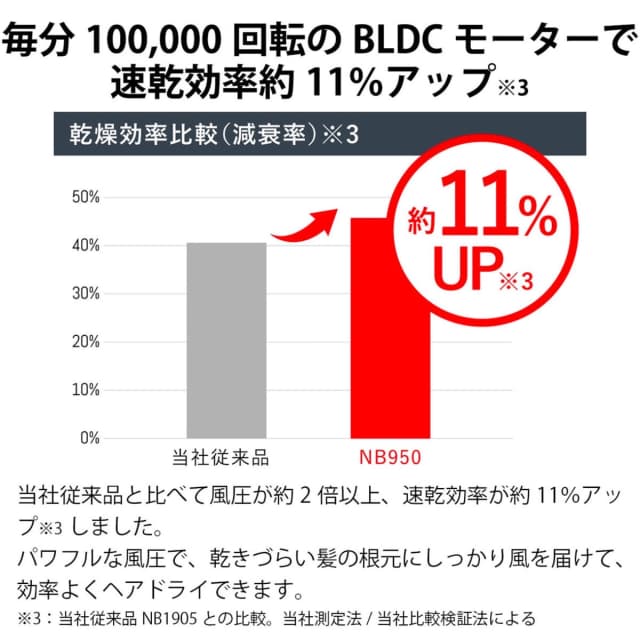 ノビー マイナスイオンヘアドライヤーNB950(1200W) 4