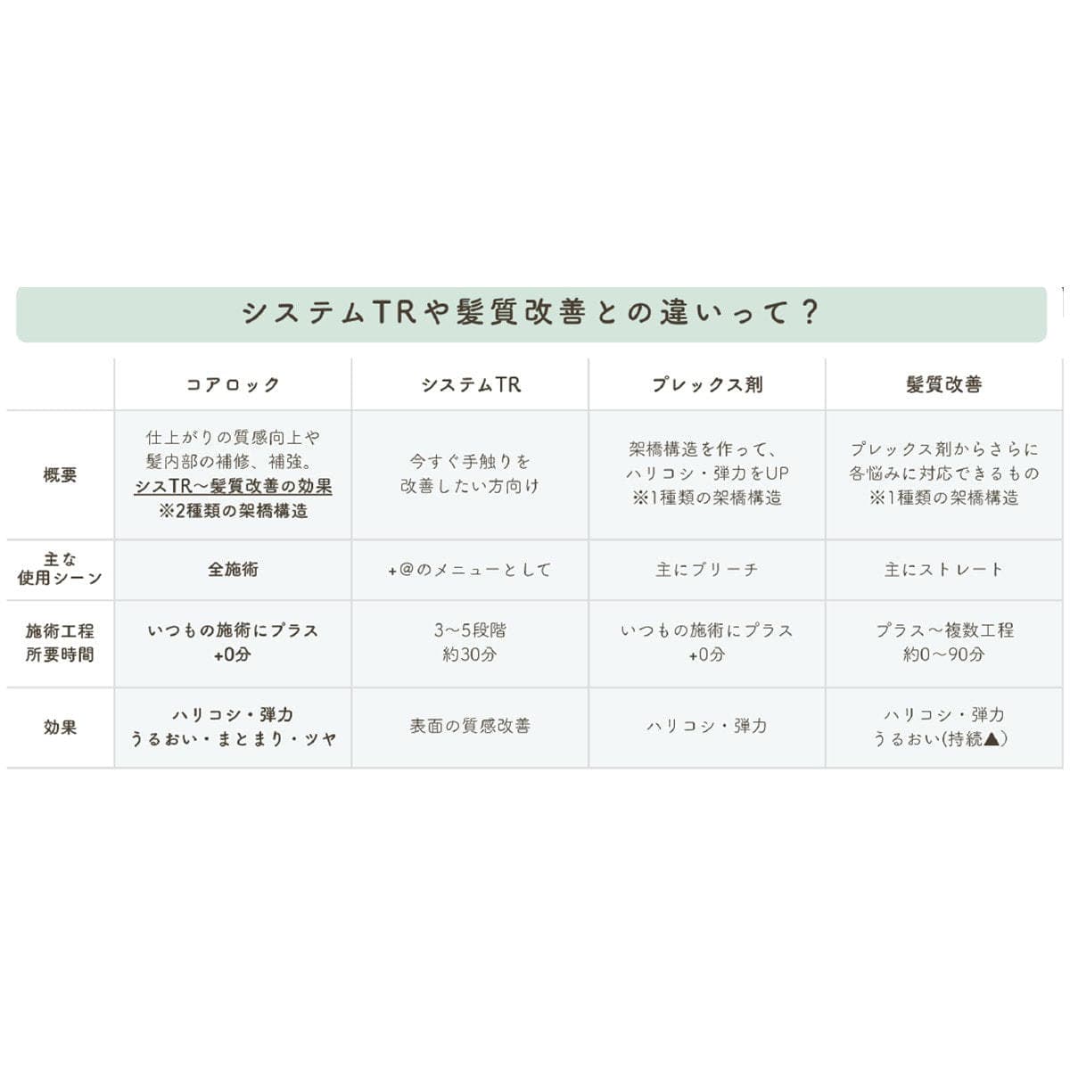 コアロック モイスト 100g 2