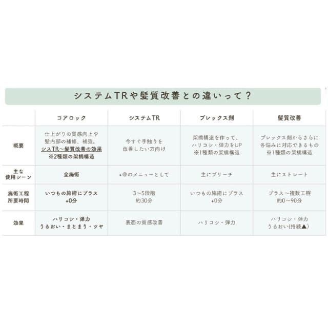 コアロック モイスト 100g 2