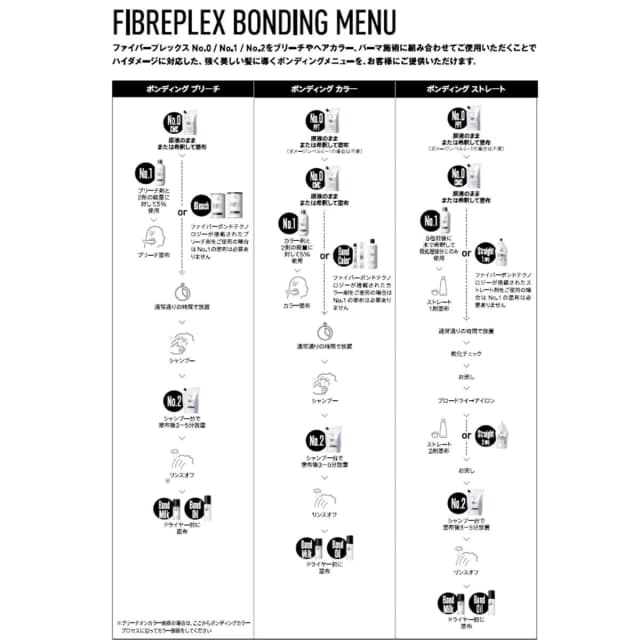 【リニューアル】ファイバープレックス No.2 ボンド フィクサー Na 750g 2
