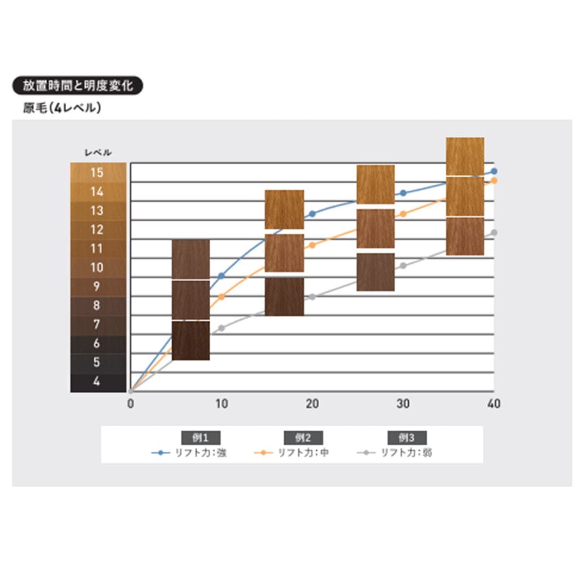 キャラデコ オキサイド ブリーチ用 H 6% 1,000ml【医薬部外品】 5