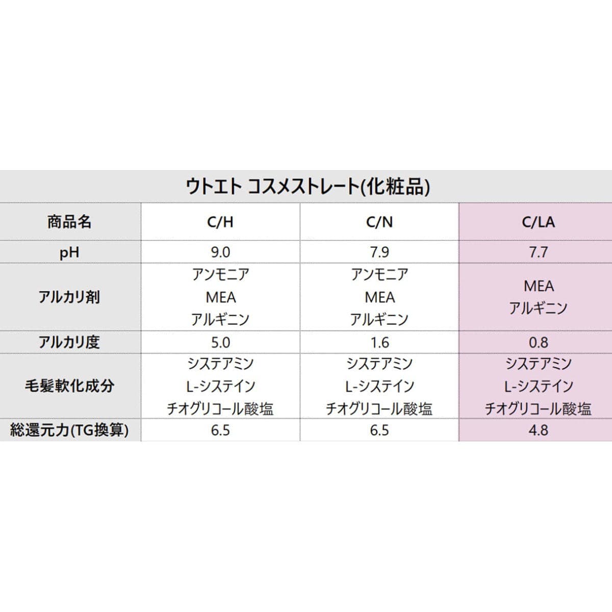 ウトエト コスメストレート C/A 1剤 500g 2