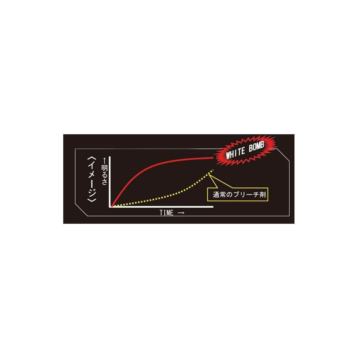 マニックパニック ホワイトボム ブリーチパウダー350g 2