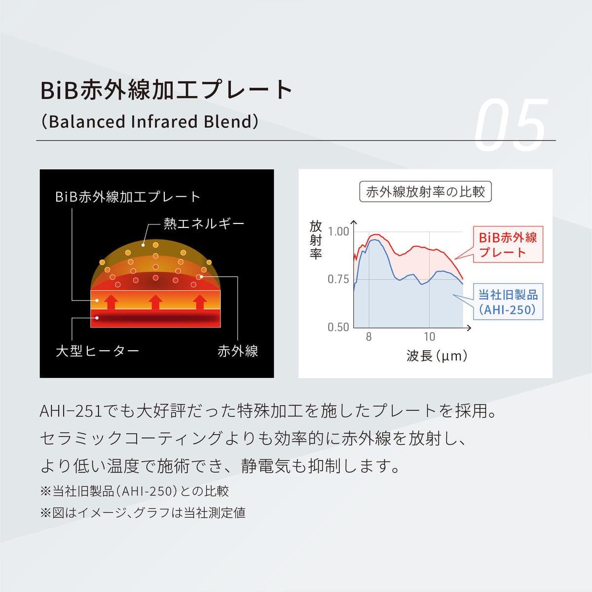 ワンダム スタンダードアイロンAHI-252BK（ブラック）The Standard≪ストレートアイロン≫ 7