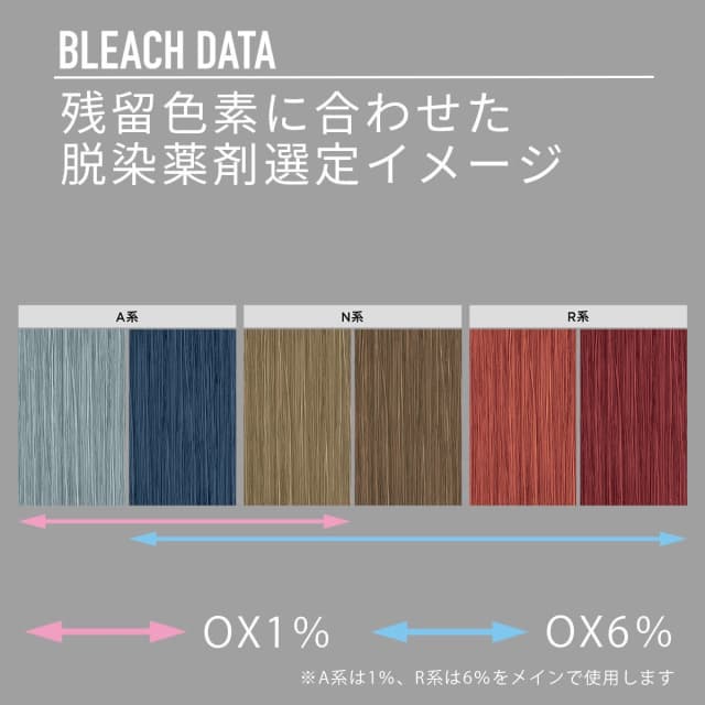 アリミノ ブリーチ OX 6% 1200g（酸化剤／過酸化水素配合）【医薬部外品】 2