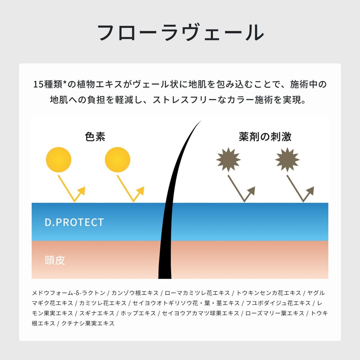 ディープレックス プロテクトn 400ml 3