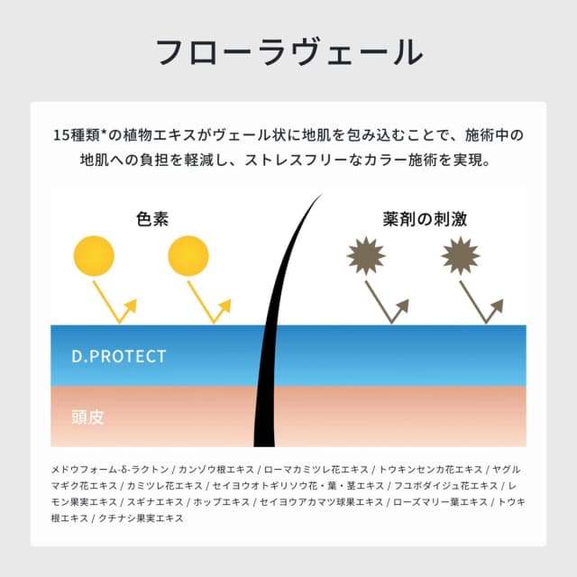 ディープレックス プロテクトn 400ml 3