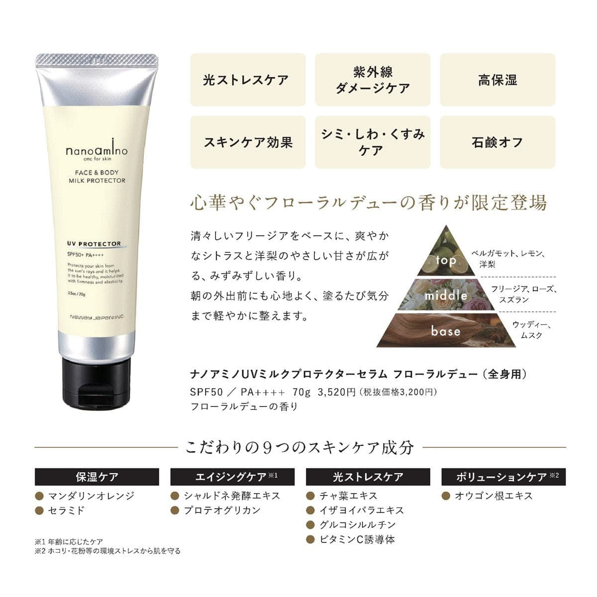 ナノアミノ UVミルクプロテクターセラム フローラルデュー 70g 2