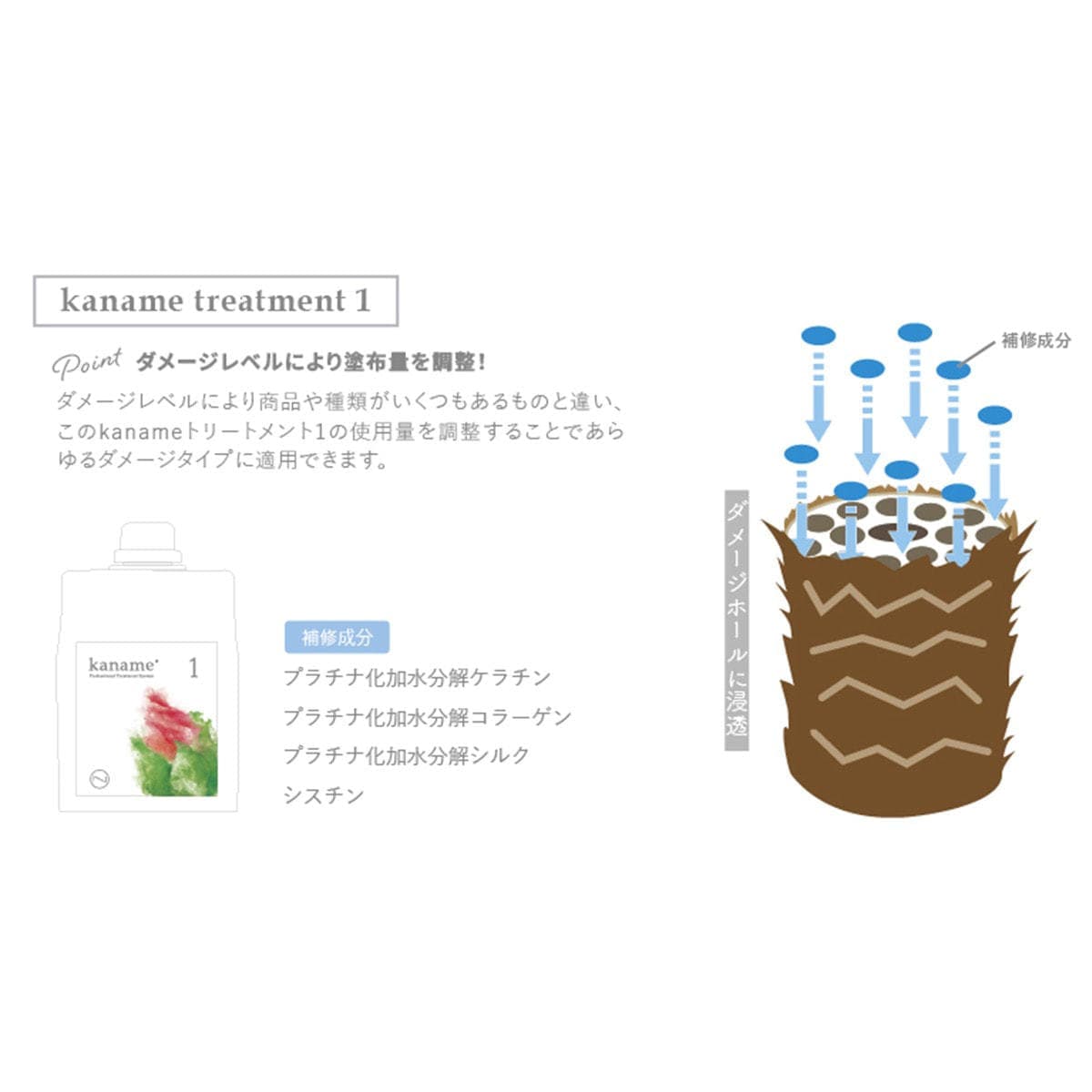 kaname(カナメ) トリートメント1 1000g 2