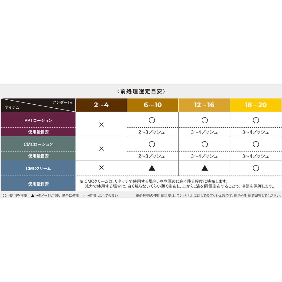 SOV.(ソヴ) PPTローション 400ml 5