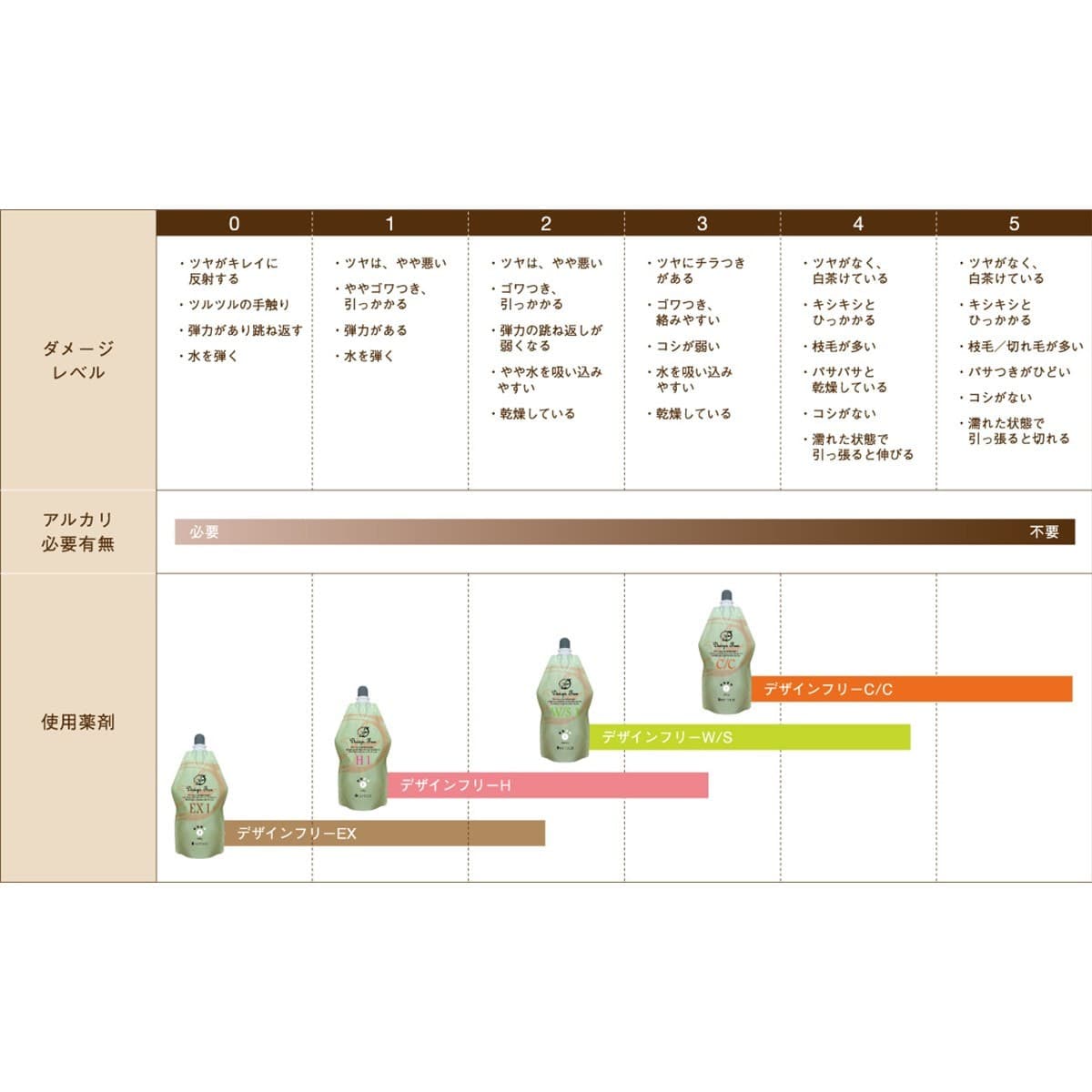 デザインフリー EX 2剤 400g クリームタイプ (OX)【医薬部外品】 2