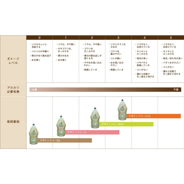 デザインフリー W/S 1剤 400ml（エマルジョンタイプ）【医薬部外品】 2