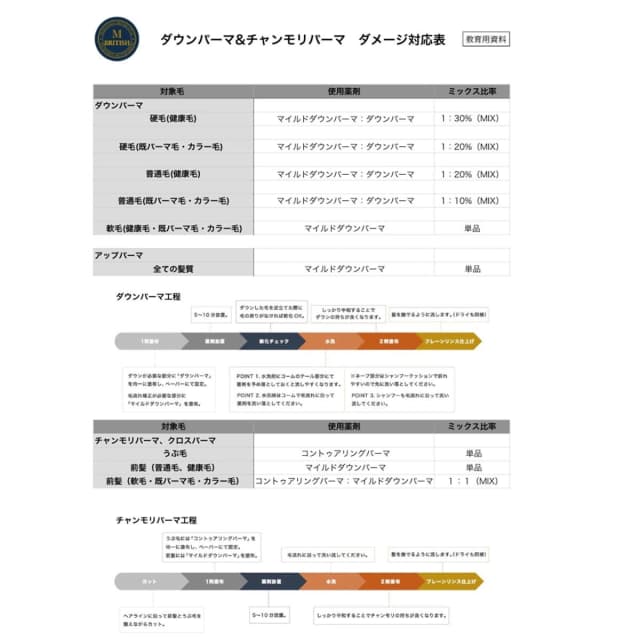 BM メンスタイル ダウンパーマ 200g（1剤） 7