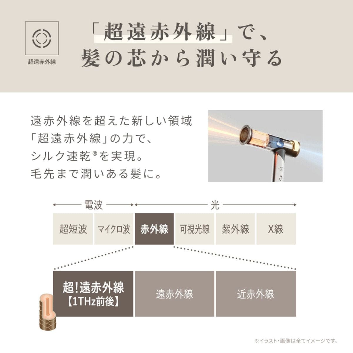 KINUJO ヘアドライヤー Voyage(ボヤージュ)HW001(1000W) 6
