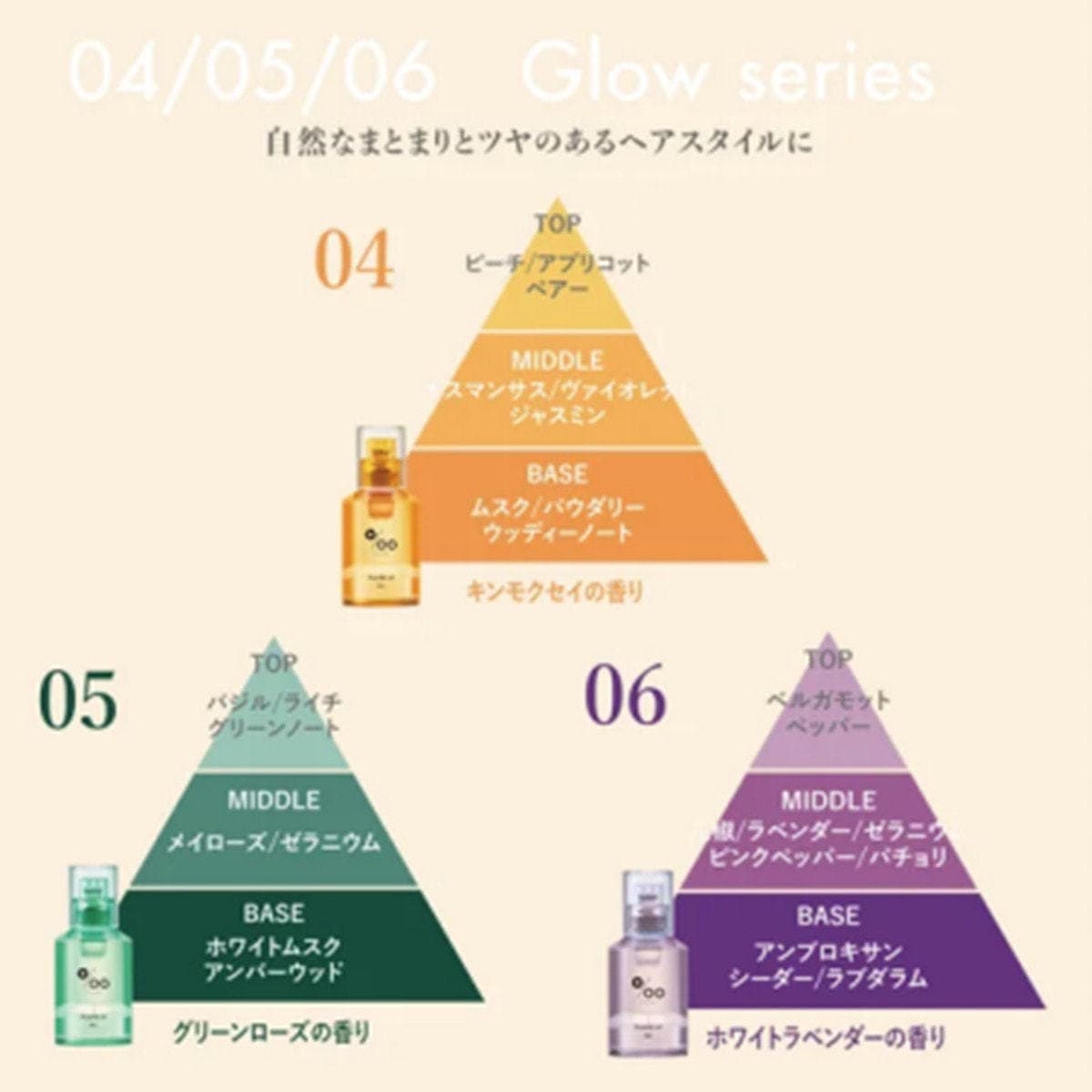 プロミルオイルN 06（ホワイトラベンダー）30ml 2