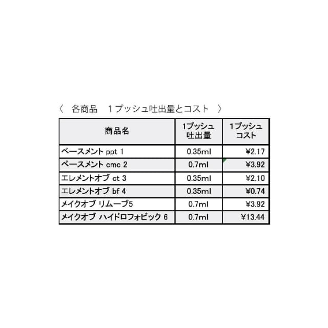 AURA ADLLURA【アウラアデューラ】メイクオブ ハイドロフォビック6 250ml 10