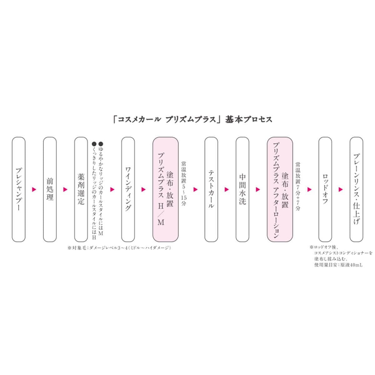 コスメカール プリズムプラス H 400ml 3
