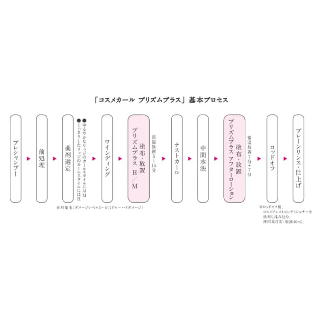 コスメカール プリズムプラス アフターローション 800ml (ブロム酸) 3