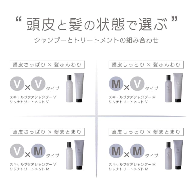 SAN&MONI スキャルプケアシャンプーM 240ml 5