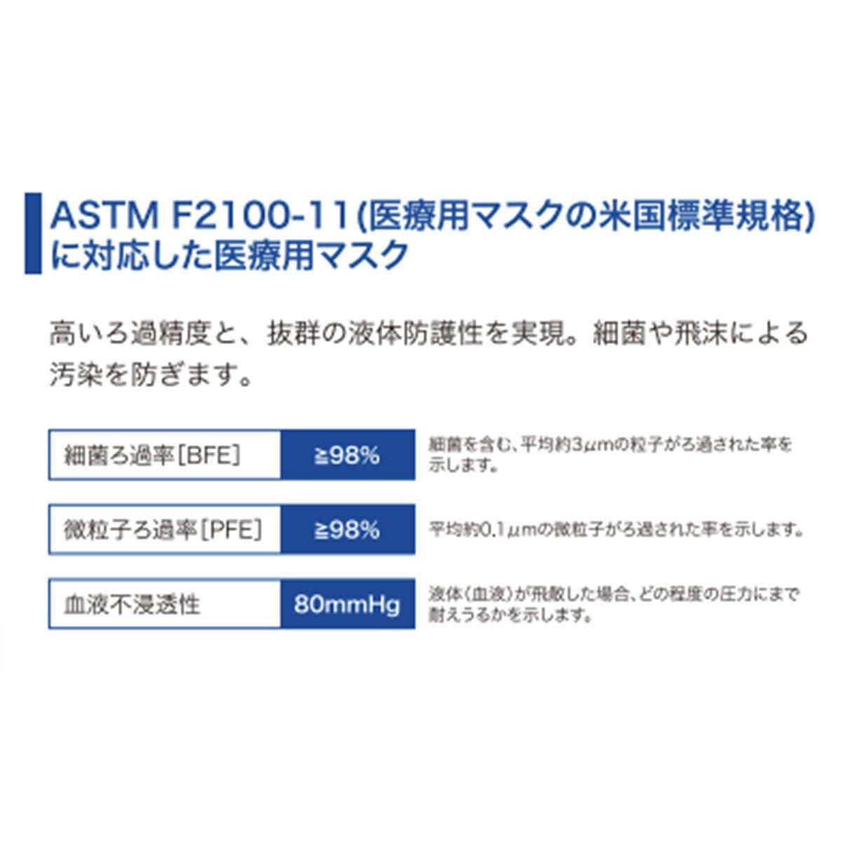 メディコムジャパン プロレーンマスク（ホワイト）50枚入 5