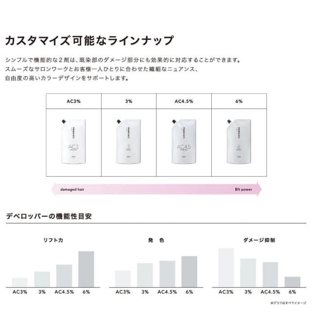 プリミエンスデベロッパー 6%x 1000mL【医薬部外品】 2