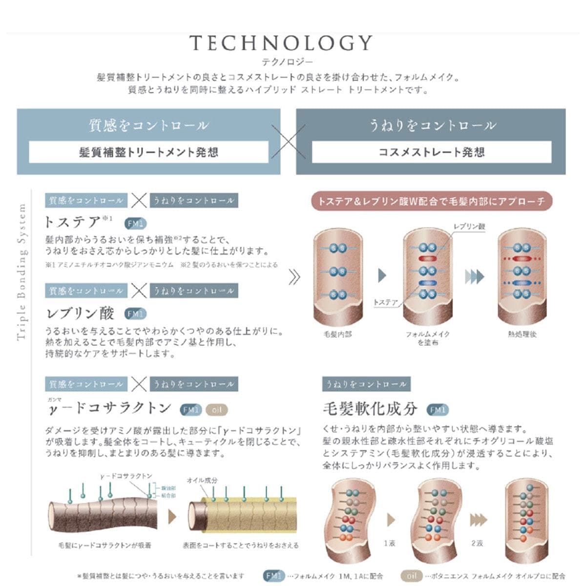 フォルムメイク 2 400mL(ブロム酸) 2