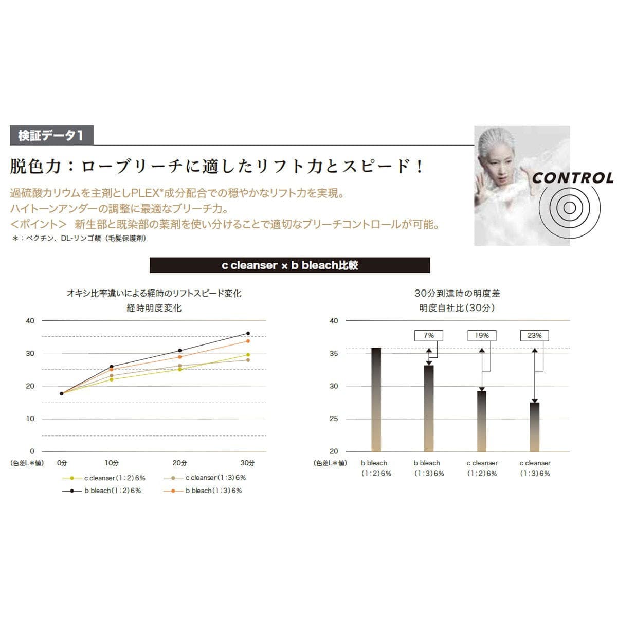 シークレンザー500ｇ【医薬部外品】≪ローブリーチ/脱染剤≫ 2