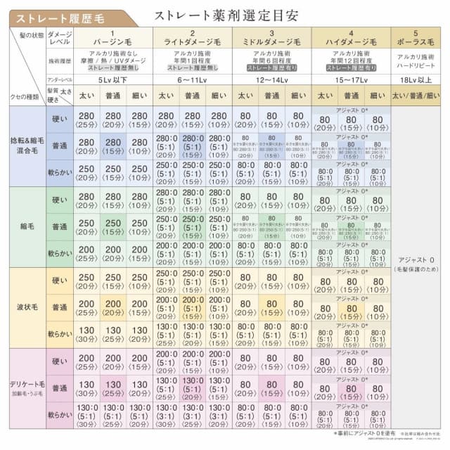 アリミノ クオライン T-C80 1剤 400g【医薬部外品】 10