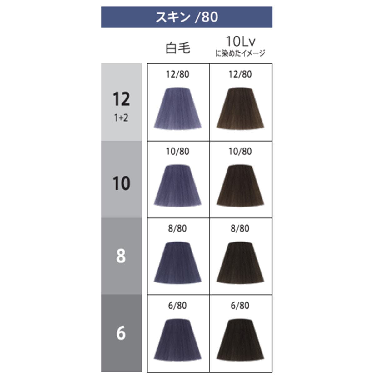 コレストンパーフェクトプラス 10/80 (スキン) 80g 《ファッションカラー》【医薬部外品】 2