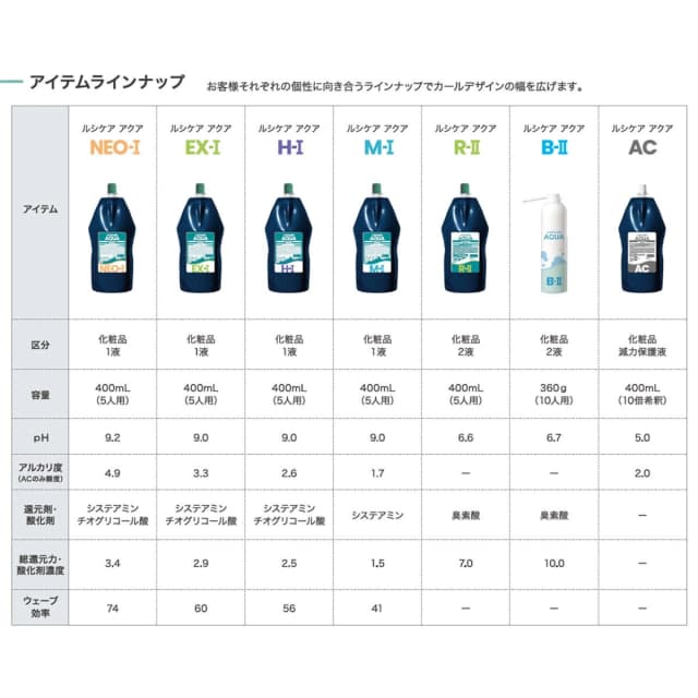 ルシケア アクア カール EX-Ⅰ（1剤）400ml 2