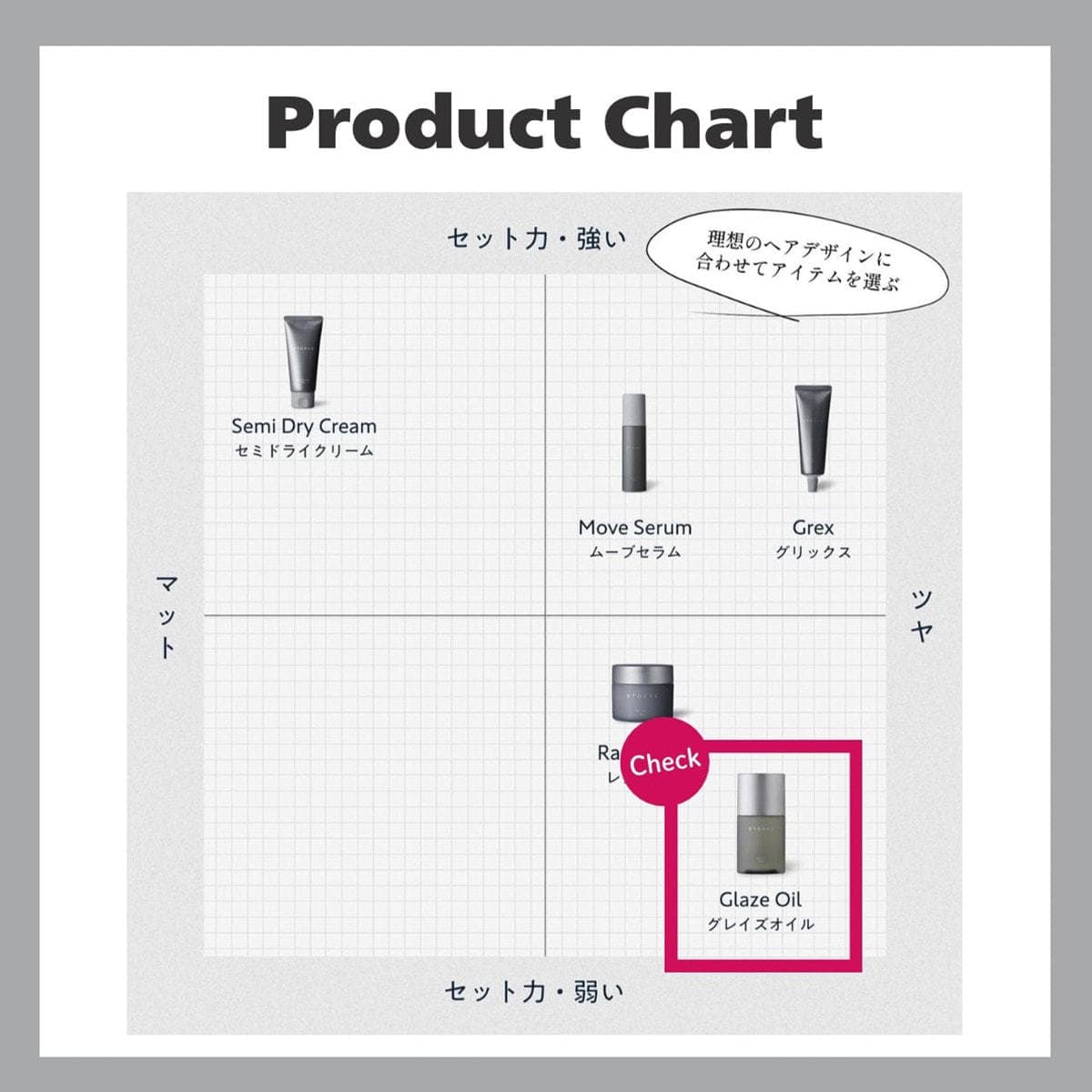 エトラス グレイズオイル 80ml 7
