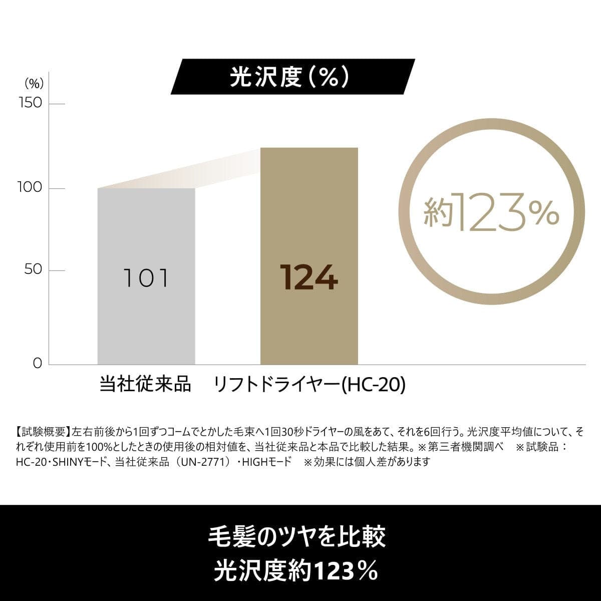 リフトドライヤースマートYJHC2W(1200-1500W)ホワイト 6