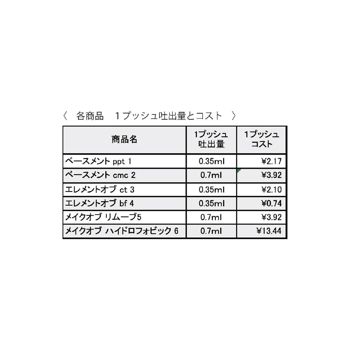 AURA ADLLURA【アウラアデューラ】 ベースメント ppt1 1000ml 4