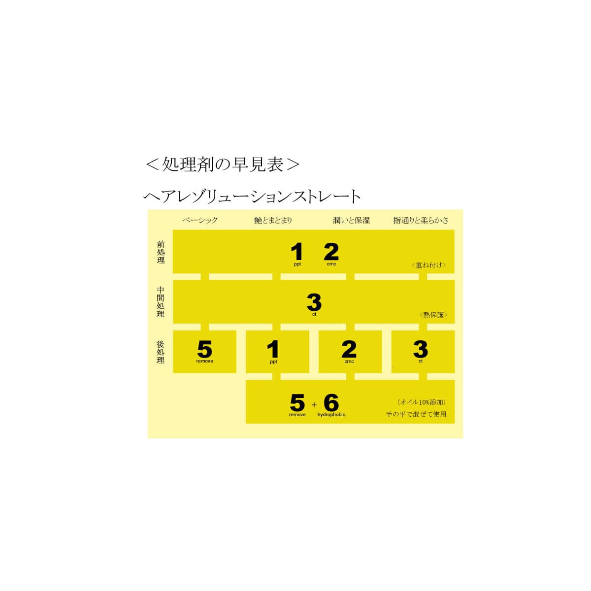 AURA ADLLURA【アウラアデューラ】メイクオブ ハイドロフォビック6 250ml 5