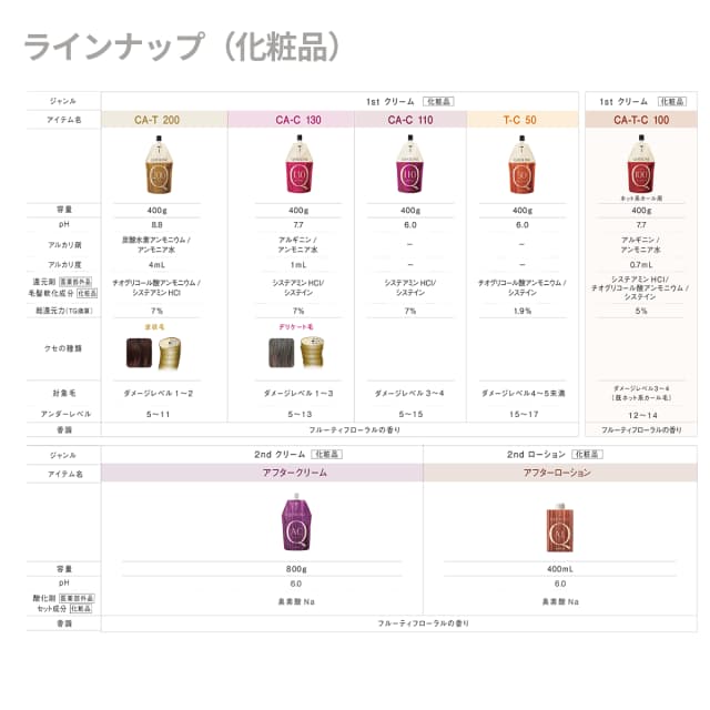 アリミノ クオライン アジャスト0 400g 5