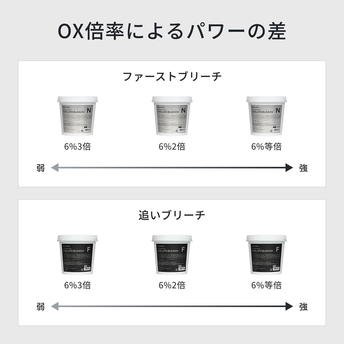 イロノワ クロマテック キレートブリーチN 500g 7