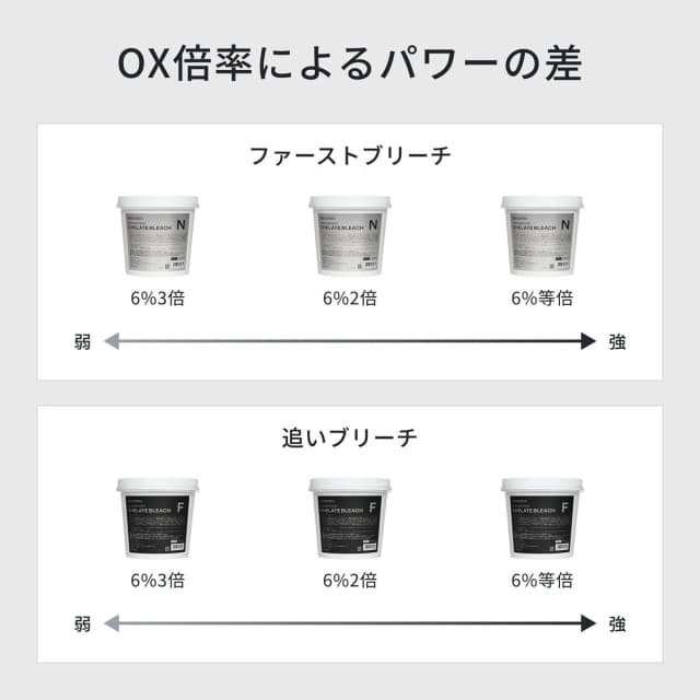 イロノワ クロマテック キレートブリーチN 500g 7