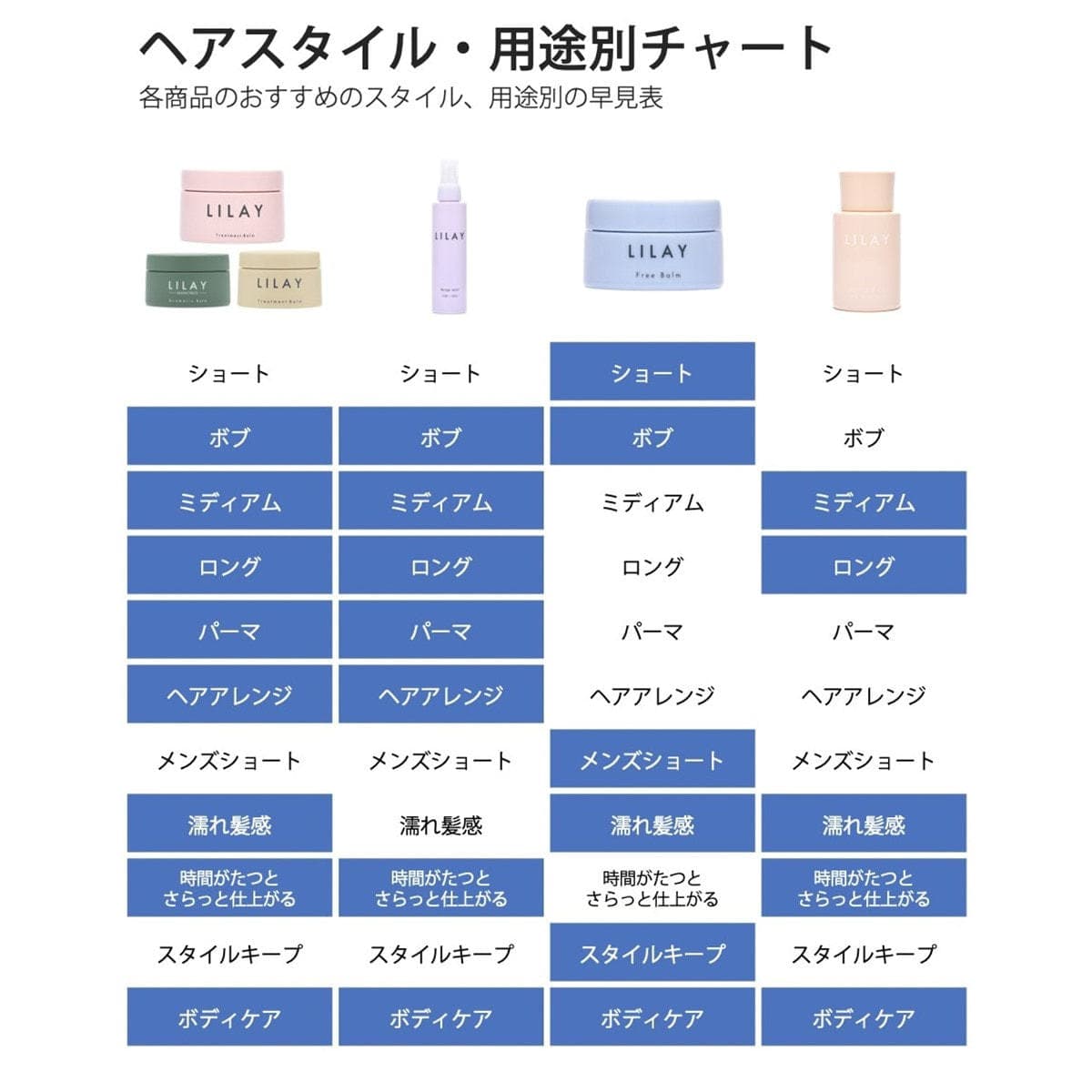 LILAY オールユアオイル 150ml 2