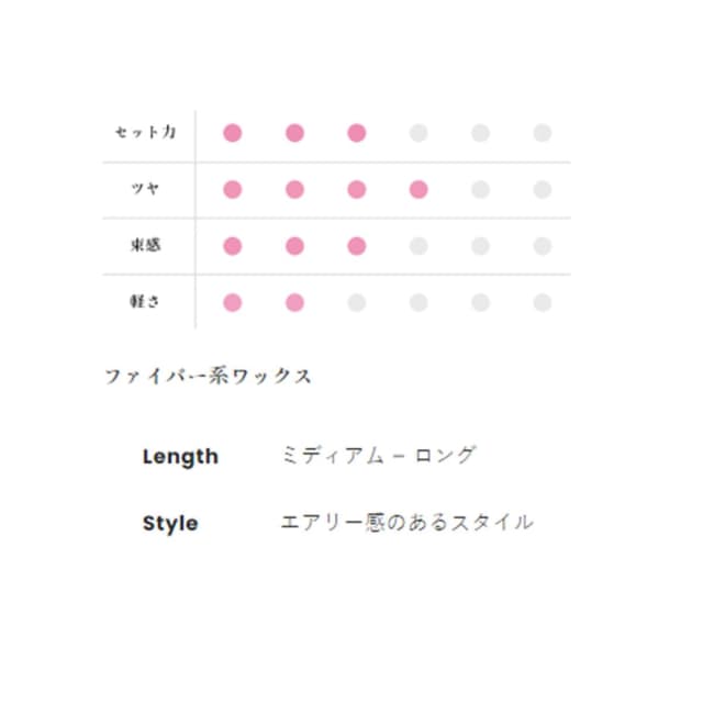 デューサー ミディアム スムース ワックス 3SN(ファイバータイプ) 80g 4