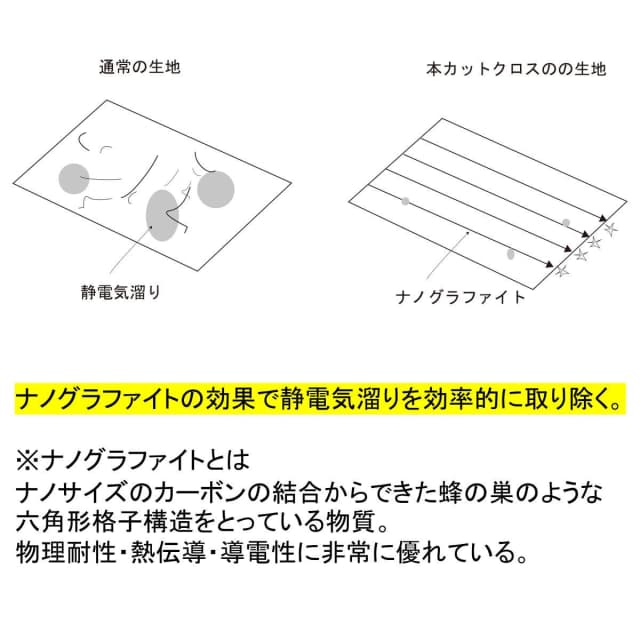 静電気防止強化カットクロス 6