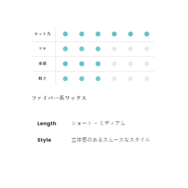 デューサー ハードスムース ワックス 5SN(ファイバータイプ) 80g 4